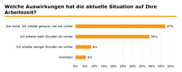 Einfluss von Corona auf Arbeitszeit [Quelle: e-fellows.net]