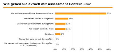 Einfluss von Corona auf Assessment Center [Quelle: e-fellows.net]