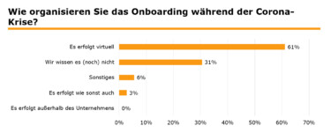 Einfluss von Corona auf Onboarding [Quelle: e-fellows.net]