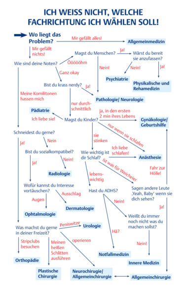 Facharztcheck, Quelle: ©  Georg Thieme Verlag KG. Alle Rechte vorbehalten.