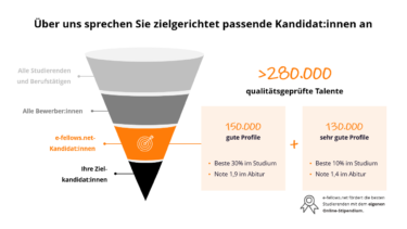 Über uns sprechen Sie zielgerichtet passende Kandidaten an