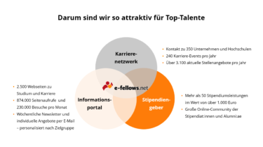 Darum sind wir so attraktiv für Top-Talente