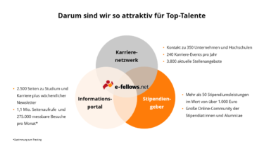 Darum sind wir so attraktiv für Top-Talente