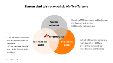 Darum sind wir so attraktiv für Top-Talente