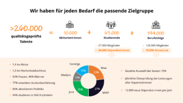 Wir haben für jeden Bedarf die passende Zielgruppe