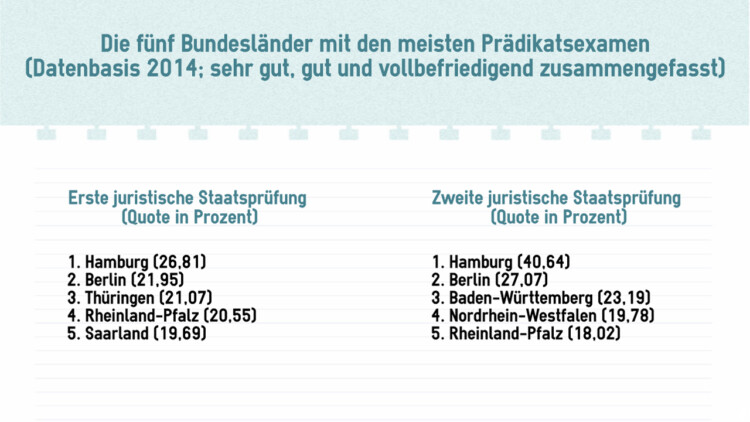 Gab Es Jemals 18 Punkte In Jura Jura studieren – aber wo? - e-fellows.net