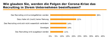 Einfluss von Corona auf Recruiting [Quelle: e-fellows.net]