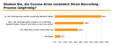 Langfristige Veränderungen Recruiting-Prozess durch Corona [Quelle: e-fellows.net]