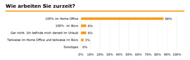 Arbeitsplatz während Corona [Quelle: e-fellows.net]