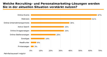 Recruiting-Lösungen während Corona [Quelle: e-fellows.net]