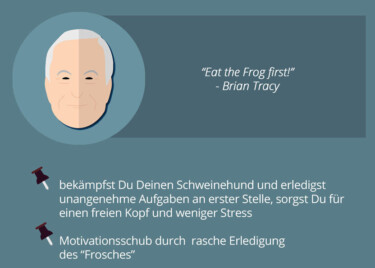 Stilisiertes Gesicht von Brian Tracy
Text: "Eat the Frog first!" - Brian Tracy
- bekämpfst Du Deinen Schweinehund und erledigst unangenehme Aufgaben an erster Stelle, sorgst Du für einen freien Kopf und weniger Stress
- Motivationsschub durch rasche Erledigung des "Frosches"