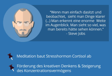 Stilisiertes Gesicht von Steve Jobs.
Text: "Wenn man einfach dasitzt und beobachtet, sieht man Dinge klarer (...) Man erkennt eine enorme Weite im Augenblick. Man sieht so viel, was man bereits hätte sehen können." - Steve Jobs
- Meditation baut Stresshormon Cortisol ab
- Förderung des kreativen Denkens & Steigerung des Konzentrationsvermögens