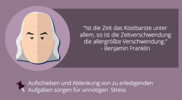 Stilisiertes Gesicht von Benjamin Franklin.
Text: "Ist die Zeit das Kostbarste unter allem, so ist die Zeitverschwendung die allergrößte Verschwendung." - Benjamin Franklin
- Aufschieben und Ablenkung von zu erledigenden Aufgaben sorgen für unnötigen Stress