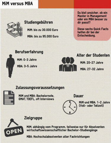 MiM und MBA im Vergleich Infografik [Quelle: e-fellows.net, erstellt mit easel.ly]