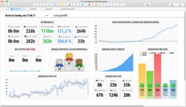 Gesamtansicht des Dashboards [© Lukas von Hohnhorst]