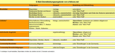 Newsletter von e-fellows.net [Quelle: e-fellows.net]