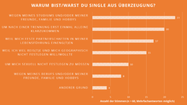 Single-Umfrage 1280x720