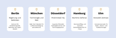 Standorte der Defense-Branche in Deutschland