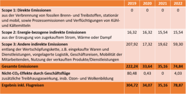 Emissionen von e-fellows.net [Quelle: e-fellows.net]