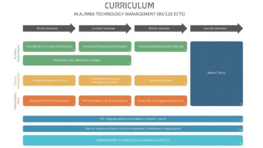 NIT Curriculum [Quelle: NIT]
