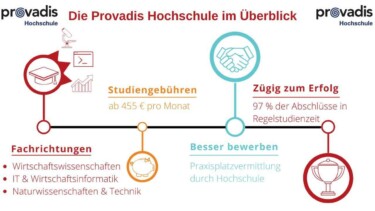 Provadis School Infografik  [Quelle: e-fellows.net; Daten: Provadis Hochschule]