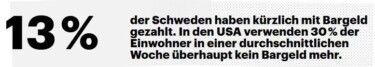 Bargeldzahlung. 13% der Schweden haben kürzlich mit Bargeld gezahlt. In den USA verwenden 30% der Einwohner in einer durchschnittlichen Woche überhaupt kein Bargeld mehr. [Quelle: Accenture]