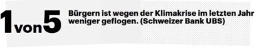 Flugverhalten wegen Klimakrise. 1 von 5 Bürgern ist wegen der Klimakrise im letzen Jahr weniger geflogen. (Schweizer Bank UBS) [Quelle: Accenture]