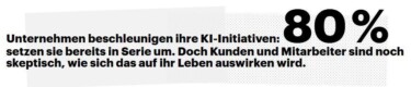 KI-Initiativen. Unternehmen beschleunigen ihre KI-Initiativen: 80% setzen sie bereits in Serie um. Doch Kunden und Mitarbeiter sind noch skeptisch, wie sich das auf ihr Leben auswirken wird. [Quelle: Accenture]