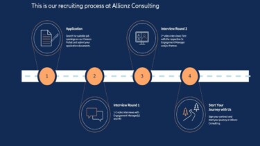Allianz Consulting Bewerbungsprozess