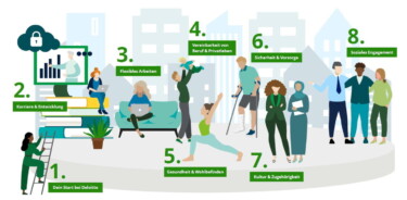 Benefits von Deloitte sind in einer Grafik dargestellt