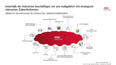 Die Projekte bei FEV Consulting [Quelle: FEV Consulting]