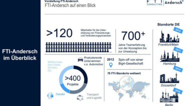 Die Leistungen von FTI-Andersch AG