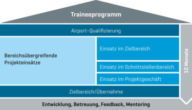 Flughafen München Infografik [Quelle: Flughafen München]