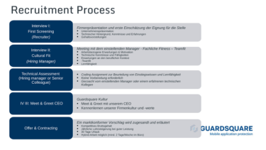 Guardsquare Recruitingprozess [Quelle: Guardsquare]