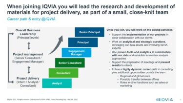 Deine berufliche Entwicklung bei IQVIA [Quelle: IQVIA]