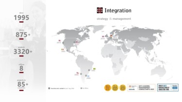 Fakten zu Integration Management Consulting