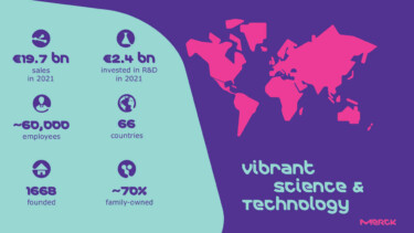 Infografik Merck, Fakten über Merck. €19.7 bn sales in 2021. €2.4 bn invested in R&D in 2021. ~60,000 employees. 66 countries. 1668 founded. ~70% family-owned. [Quelle: Merck]