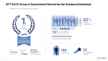 Grafik NTT DATA Group