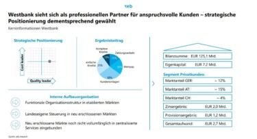 Kerninformationen zur Westbank AG