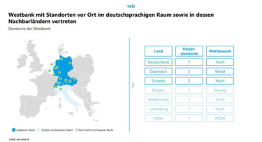 Standorte der Westbank AG