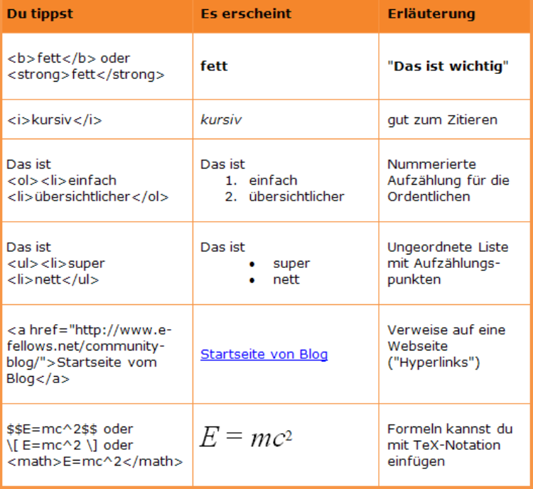 Community So formatierst du Postings
